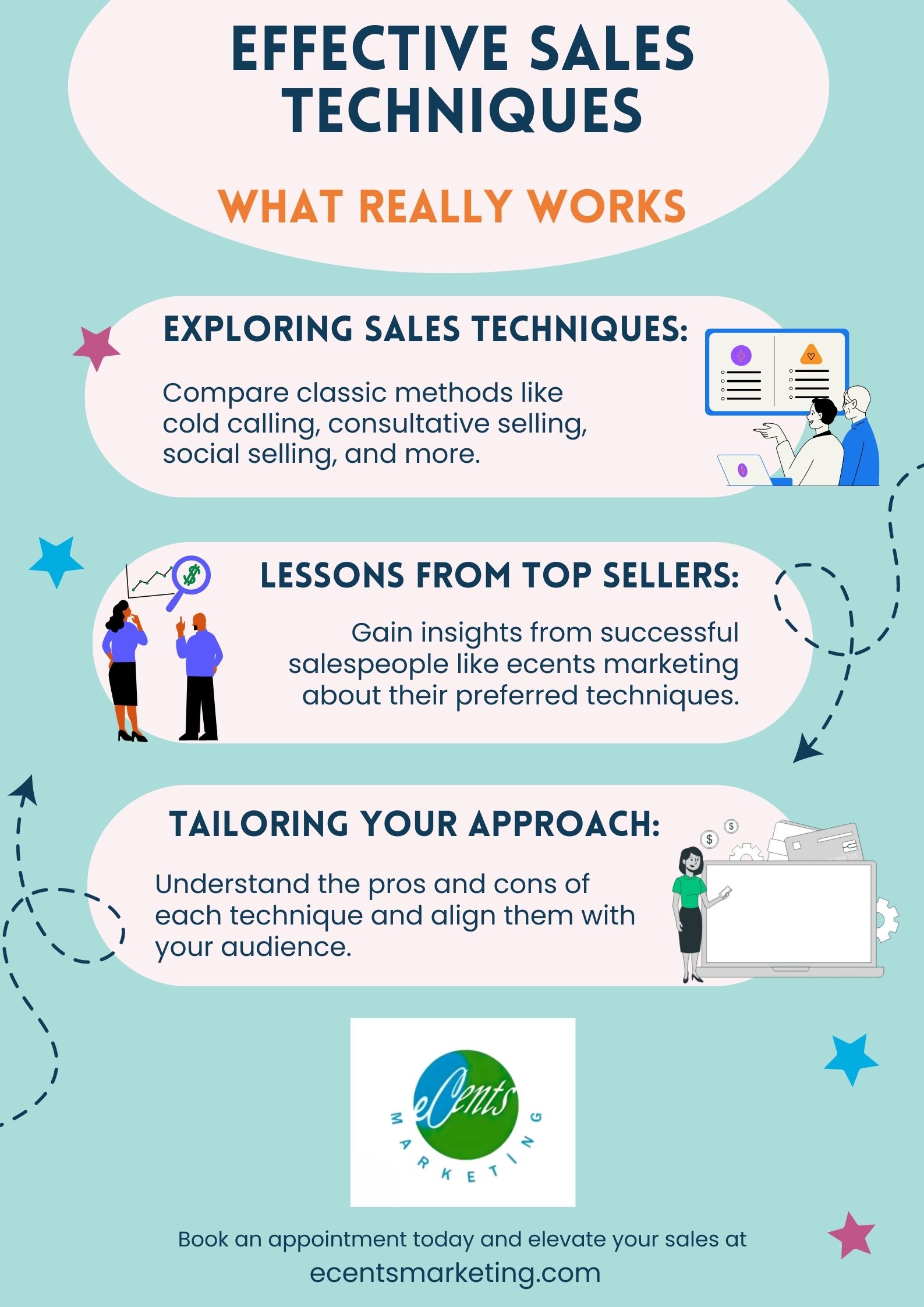 Effective Selling Techniques